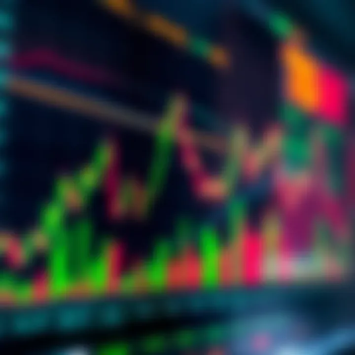 Graph illustrating stock price fluctuations over time with technical indicators