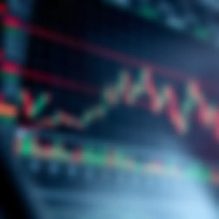 Graph showing stock price movements with technical indicators like moving averages and volume