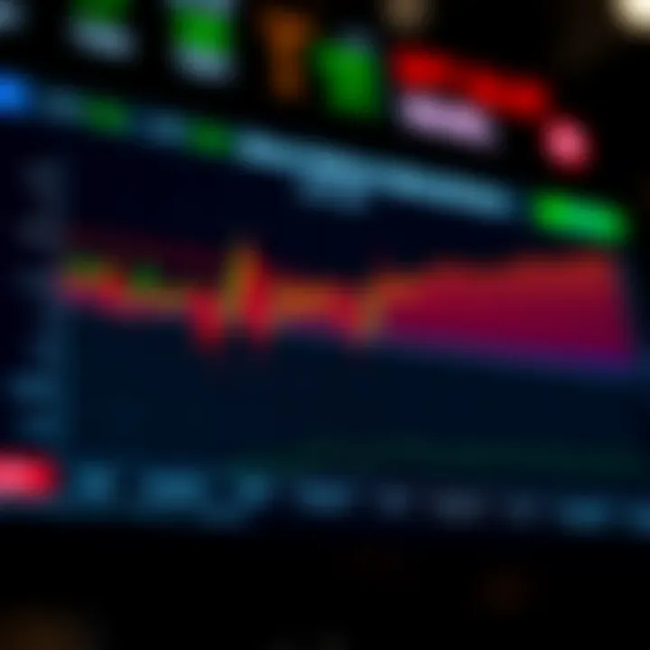 Graph showing comparison of binary options brokers based on key criteria