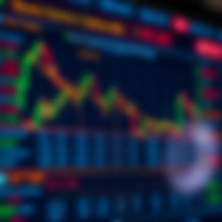Chart displaying asset selection and optimal time frames for binary options trading with key tips