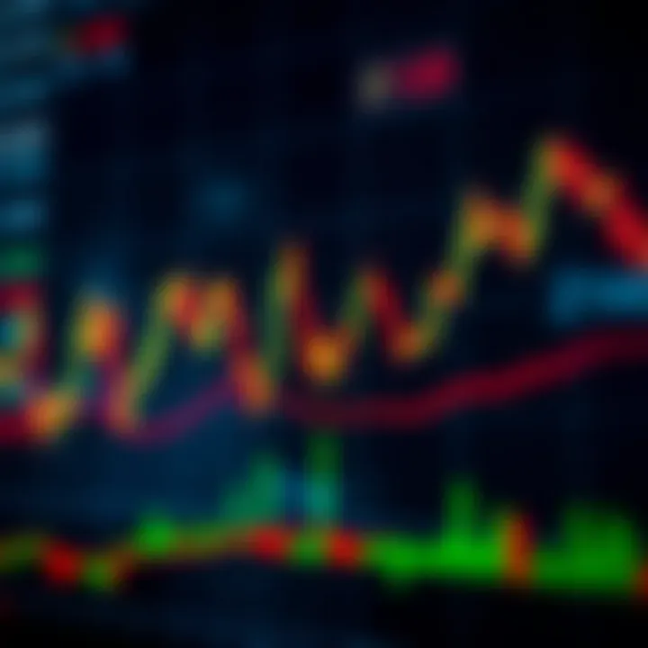 Graph depicting financial market trends with binary options indicators