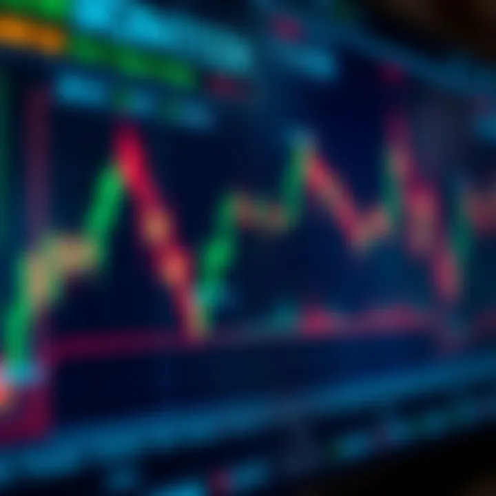 Graph showing binary options trading strategies with risk management indicators