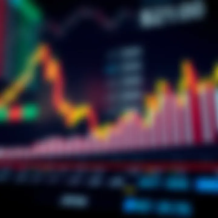 Graph showing binary options trading with rising and falling market trends