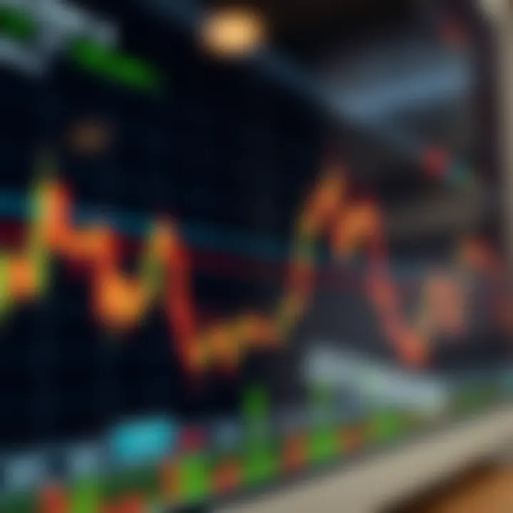 Graph depicting trend lines and support resistance levels for strategic binary options trading
