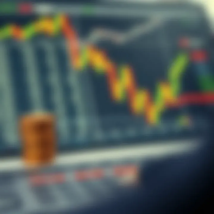 Chart illustrating methods to calculate acceptable loss and improve trading discipline