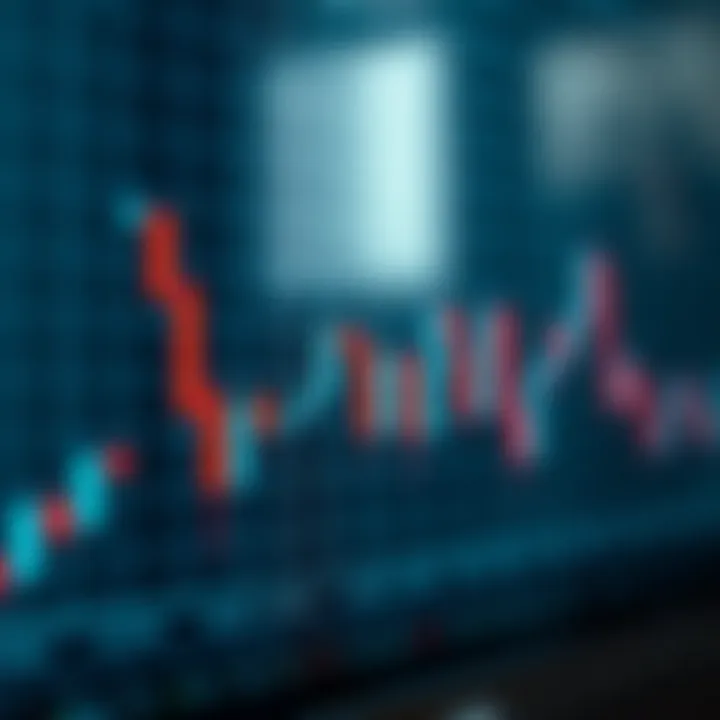 Graph depicting trend continuation and reversal signals through candlestick formations for improved investment decisions in the Colombian market