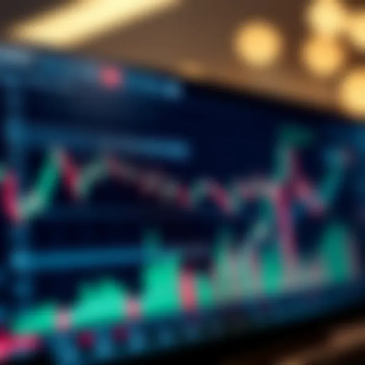 Graph showing combined use of technical indicators and fundamental data for financial decision making