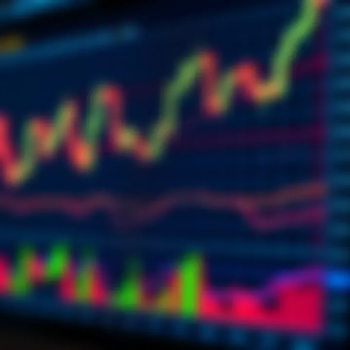 Chart displaying various candlestick patterns used in trading analysis