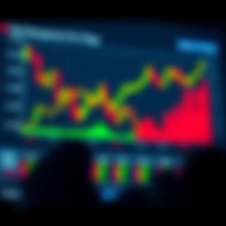 Chart illustrating risk management strategies in binary options
