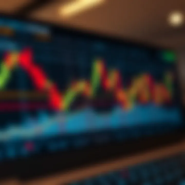 Chart illustrating binary options trading with candlestick patterns and trend analysis