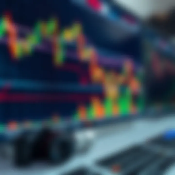 Chart displaying various technical indicators and trend lines for stock market analysis