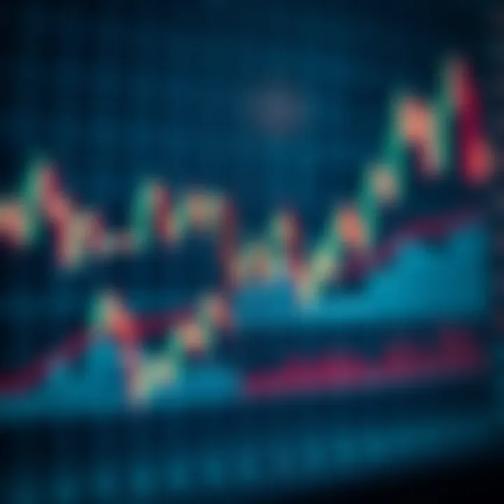 Graph displaying technical analysis indicators like moving averages and volume