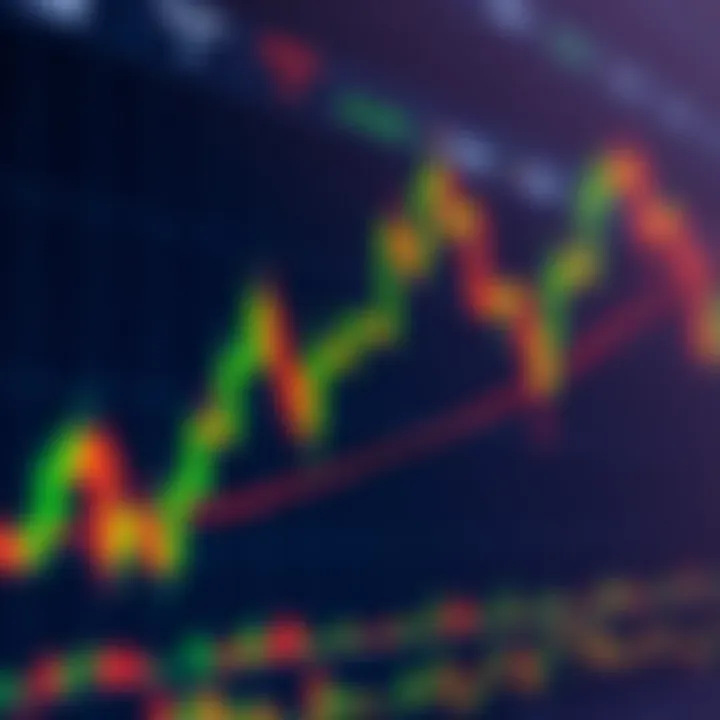 Chart displaying candlestick patterns and moving averages on financial market data