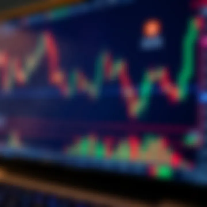 Chart displaying candlestick patterns and moving averages on a trading platform