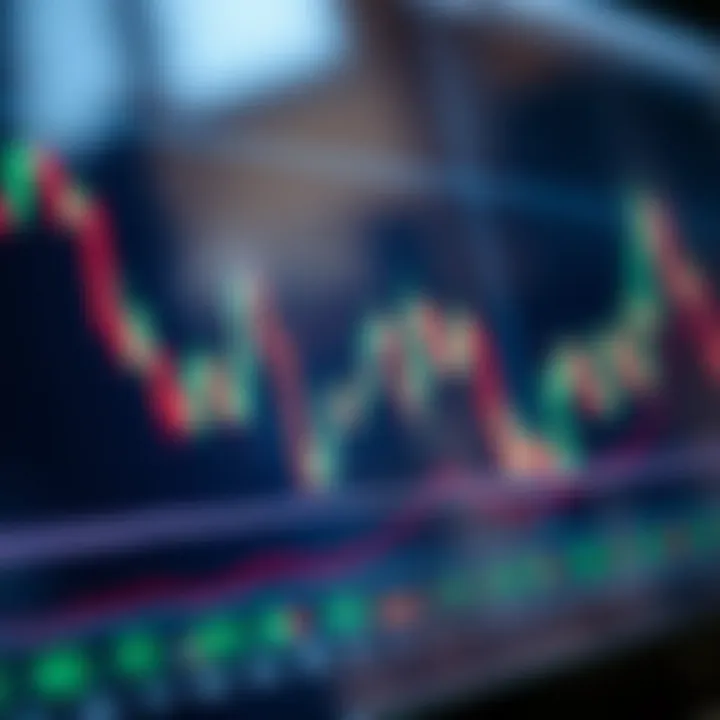 Key Technical Indicators for Market Analysis Graph showing various technical indicators like RSI and MACD over a stock price chart