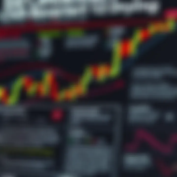 Key Candlestick Formations and Their Market Implications Detailed illustration of common candlestick formations with explanations of their significance in market trend prediction