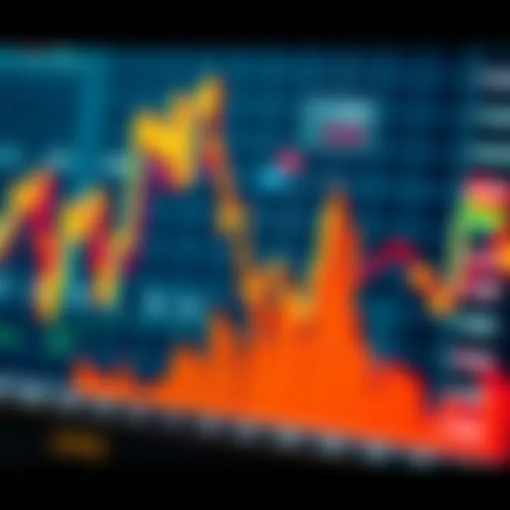 Graph depicting currency fluctuations influenced by economic releases and news