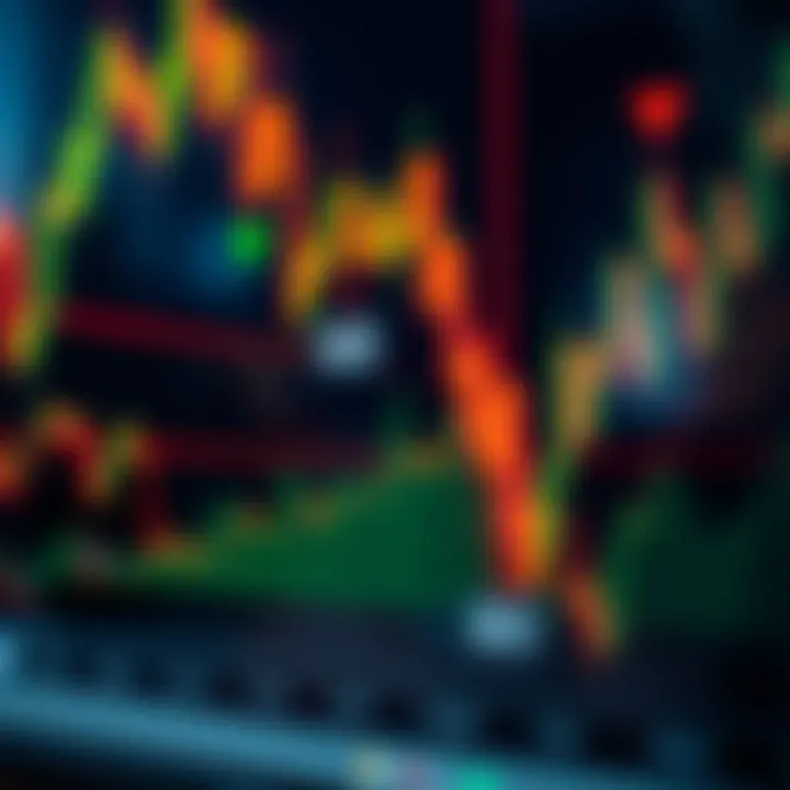 Graph displaying financial market trends with various indicators