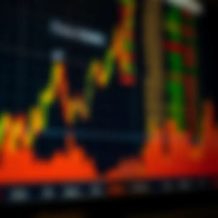 Graph depicting impact of economic indicators on currency price movements in Forex trading