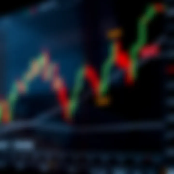 Chart displaying a candlestick pattern with highlighted swing trading entry and exit points