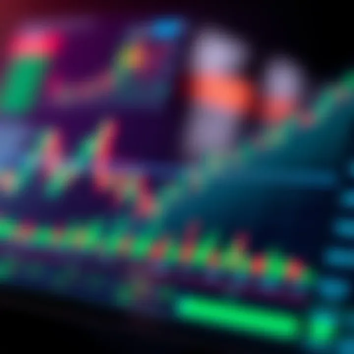 Graph showing risk management tools and indicators used in financial market swing trading