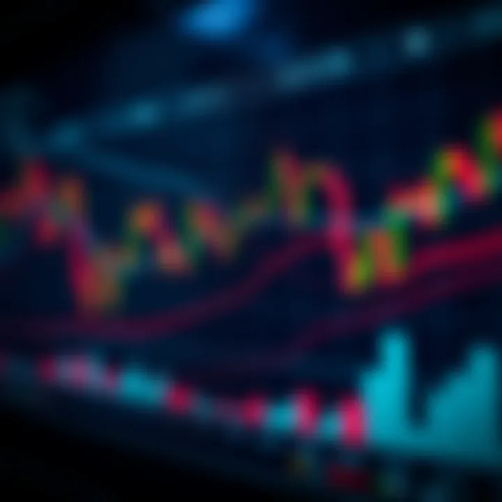 Financial market graph illustrating moving averages and volume indicators to assess market trends