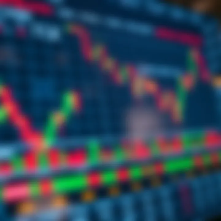 Risk and Profit Management in Forex Copy Trading Chart showing risk and profit management strategies in forex copy trading