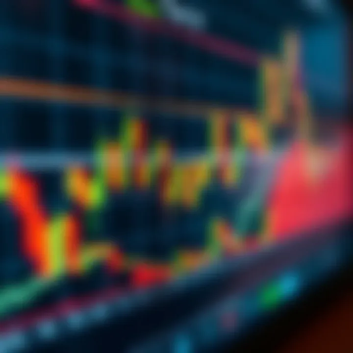 Chart displaying forex technical indicators such as moving averages and candlestick patterns