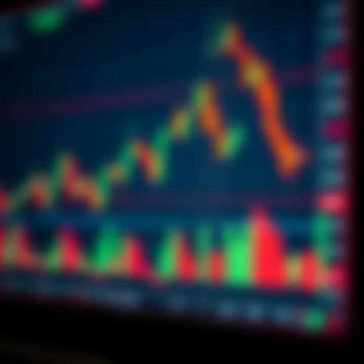 Forex trading candlestick chart showing price movements and trends