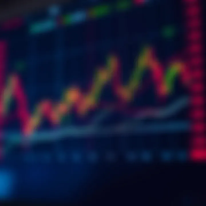 Graph showing market reactions to economic data releases impacting Forex trading strategies