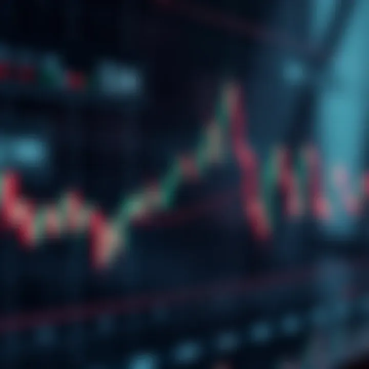 Graph showing upward and downward trends with technical indicators on a financial chart