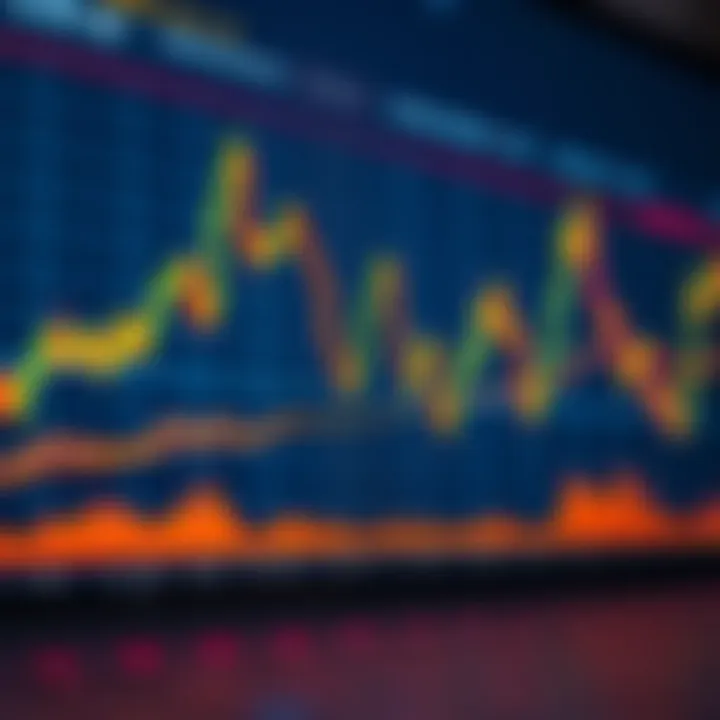 Chart showing candlestick patterns and moving average lines for gold market