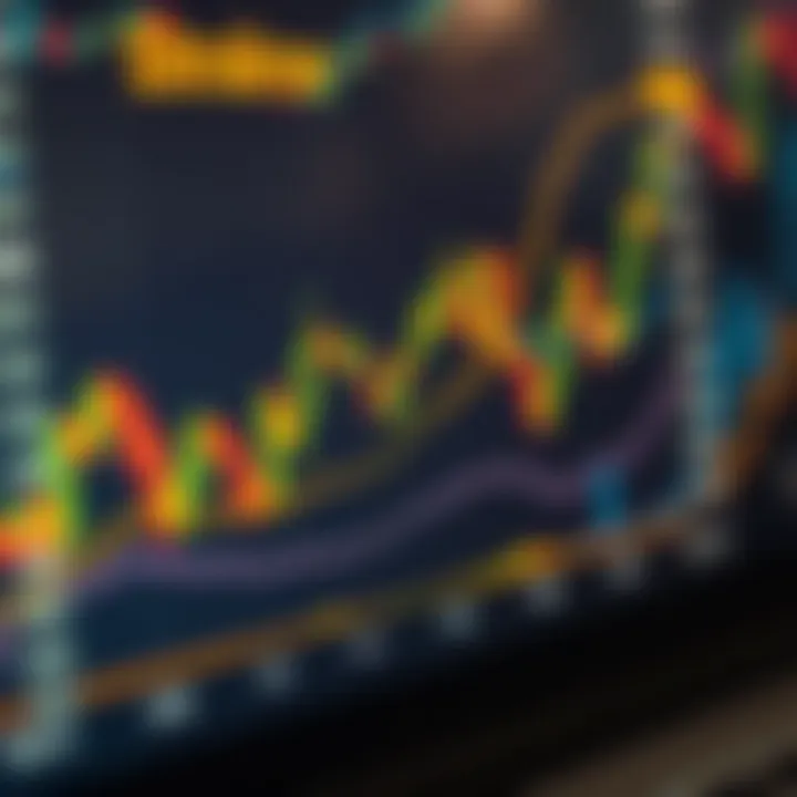 Graph illustrating gold price fluctuations with technical analysis indicators