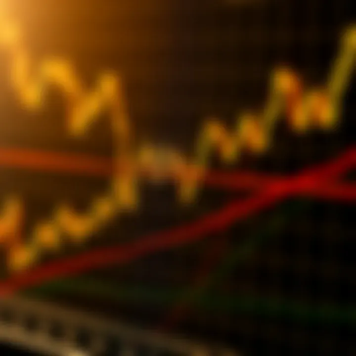 Graph depicting trend lines and support resistance levels for gold trading