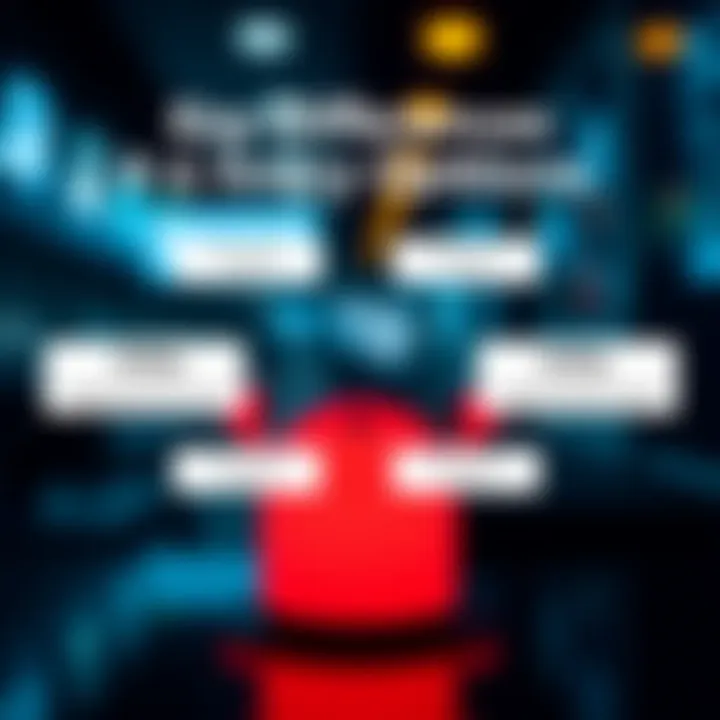 Diagram showing the key differences between CFDs and binary options trading