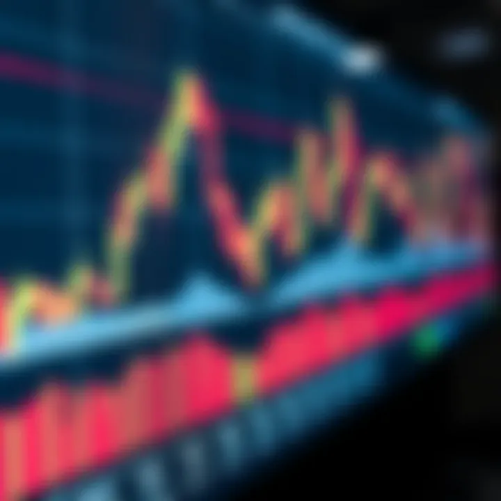Chart showing candlestick patterns representing stock price movements over time