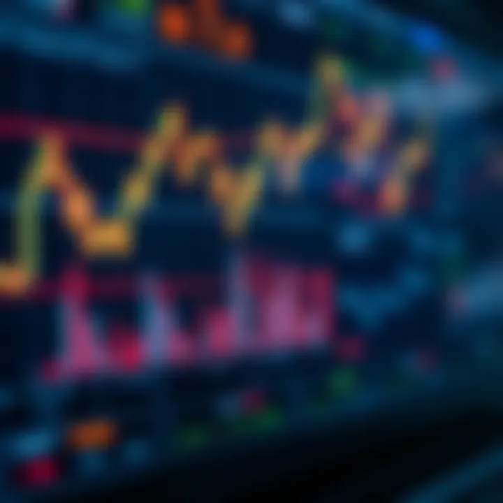 Dashboard with various financial indicators and line graphs used for technical analysis