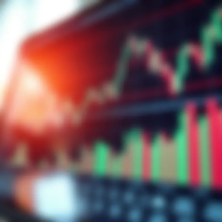 Graph displaying key technical indicators like moving averages and volume bars