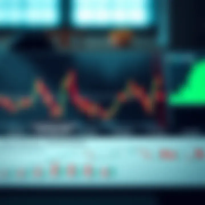 Diagram illustrating position sizing techniques and the use of indicators for capital protection