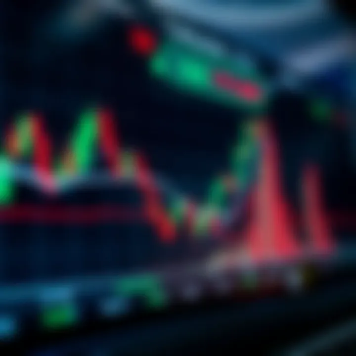 Chart showing currency exchange rates fluctuating with trend lines and indicators