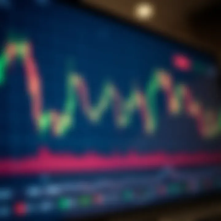 Chart displaying candlestick patterns with key moving averages and volume indicators