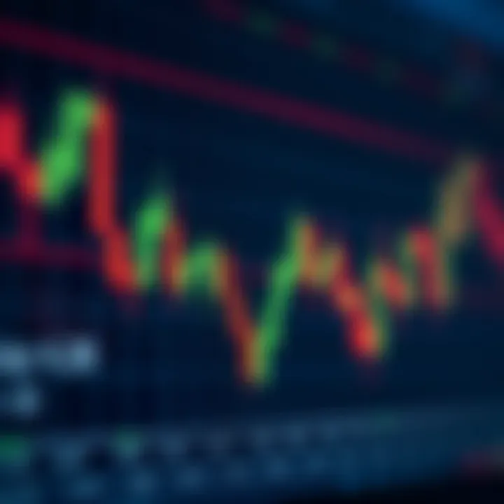 Chart displaying candlestick patterns highlighting market trend shifts