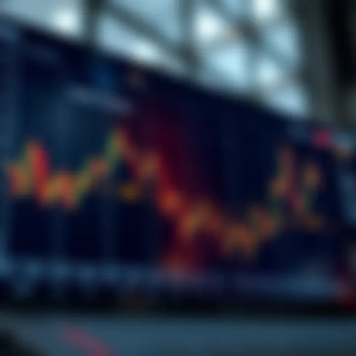 Graph illustrating risk management strategies in trading with key metrics and limits