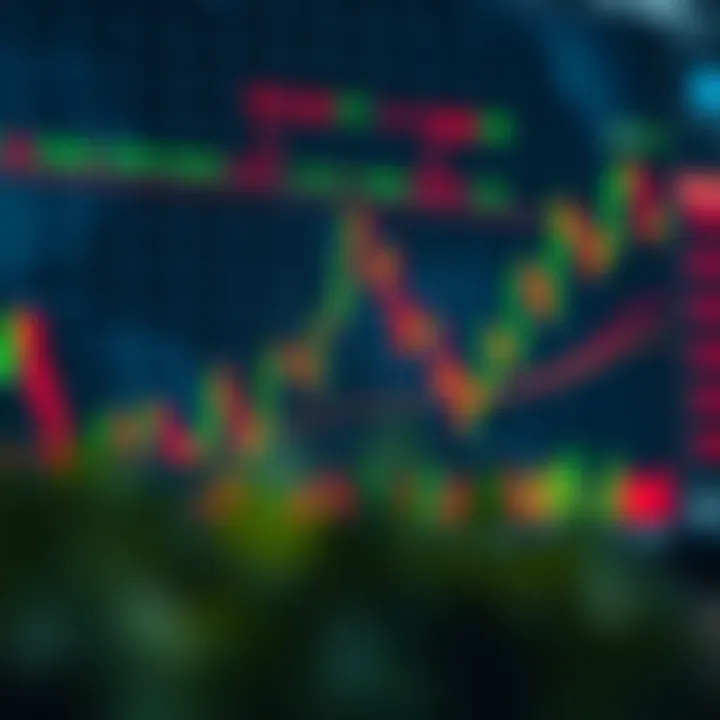 Chart showing risk management strategies with defined stop-loss and take-profit levels