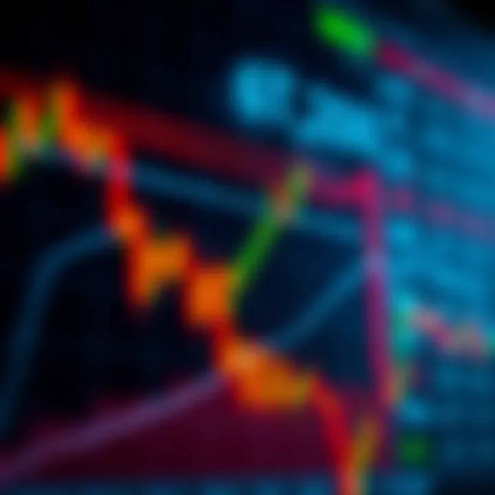 Chart showing price movements with highlighted swing points and trend lines in a financial market