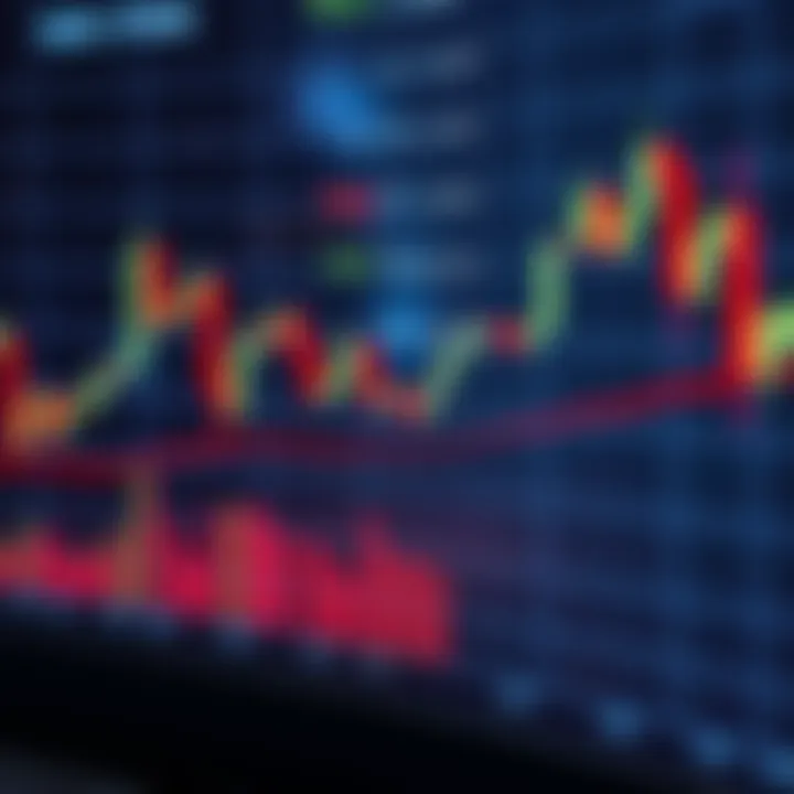 Candlestick chart showing patterns and trends in financial markets