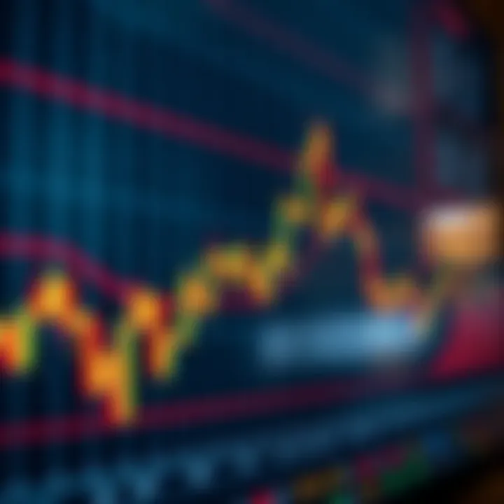 Detailed candlestick chart showing stock price movements with trend lines and volume indicators