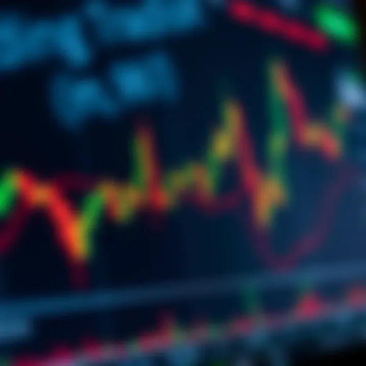 Chart showing candlestick patterns and trend lines used in technical analysis