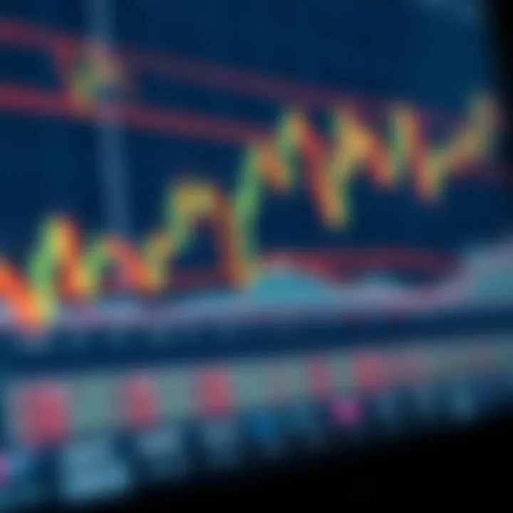 Financial chart displaying candlestick patterns and trend lines used for market analysis