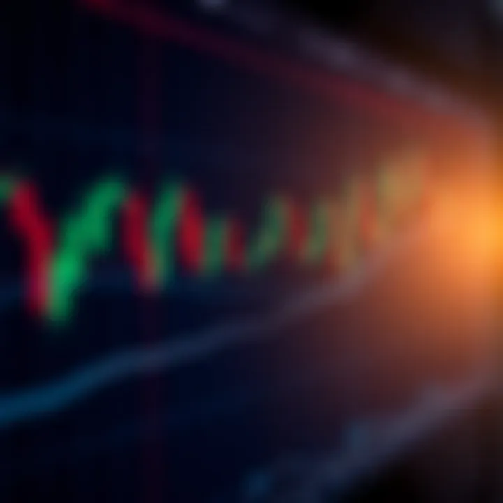 Candlestick chart showing price movements with trend lines and support resistance levels